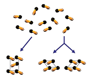 מימין: הפרדה כיראלית ספונטנית. משמאל: התארגנות של מולקולות ימניות ושמאליות באותו גביש